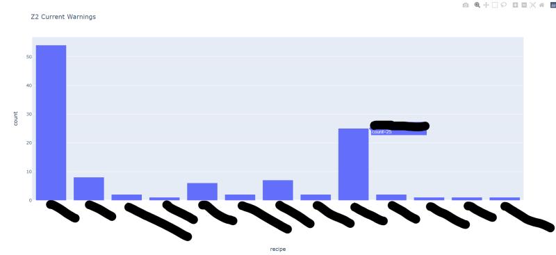 screenshot of a bar chart made with plotly